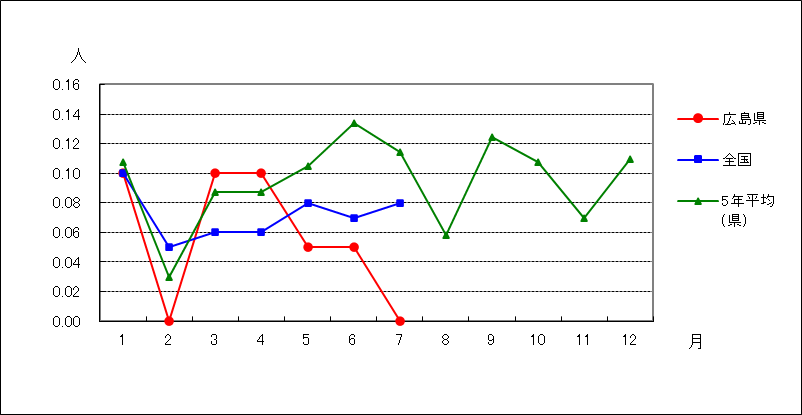 ペニシリン耐性肺炎球菌感染症