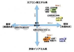 酵母チャー酵母