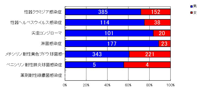 月報対象