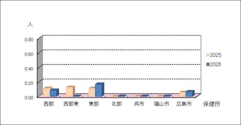 ペニシリン耐性肺炎球菌感染症