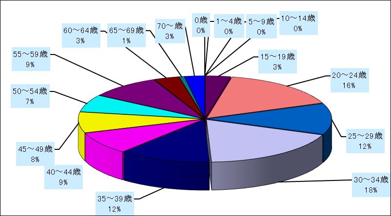 性器ヘルペスウイルス感染症