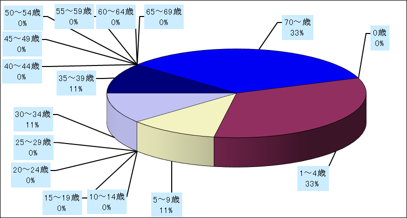 ペニシリン耐性肺炎球菌感染症