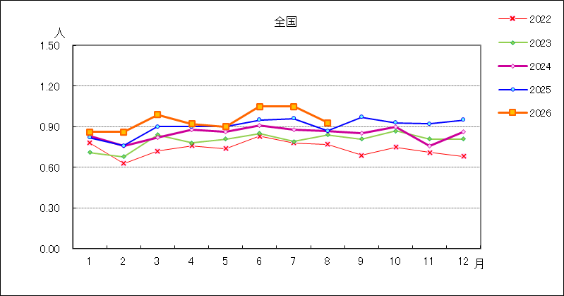 性器ヘルペスウイルス感染症
