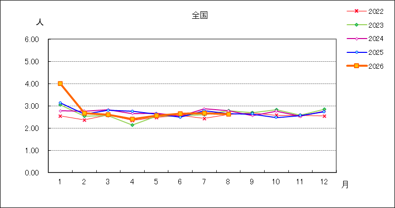 メチシリン耐性黄色ブドウ球菌感染症