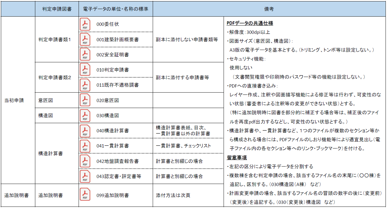 (当初)電子申請図書データ(pdf)の標準仕様