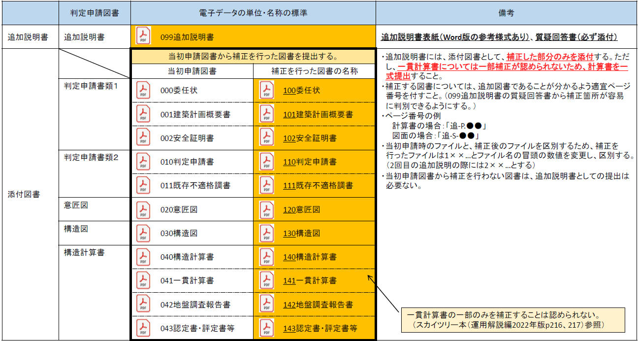 (変更)電子申請図書データ(pdf)の標準仕様