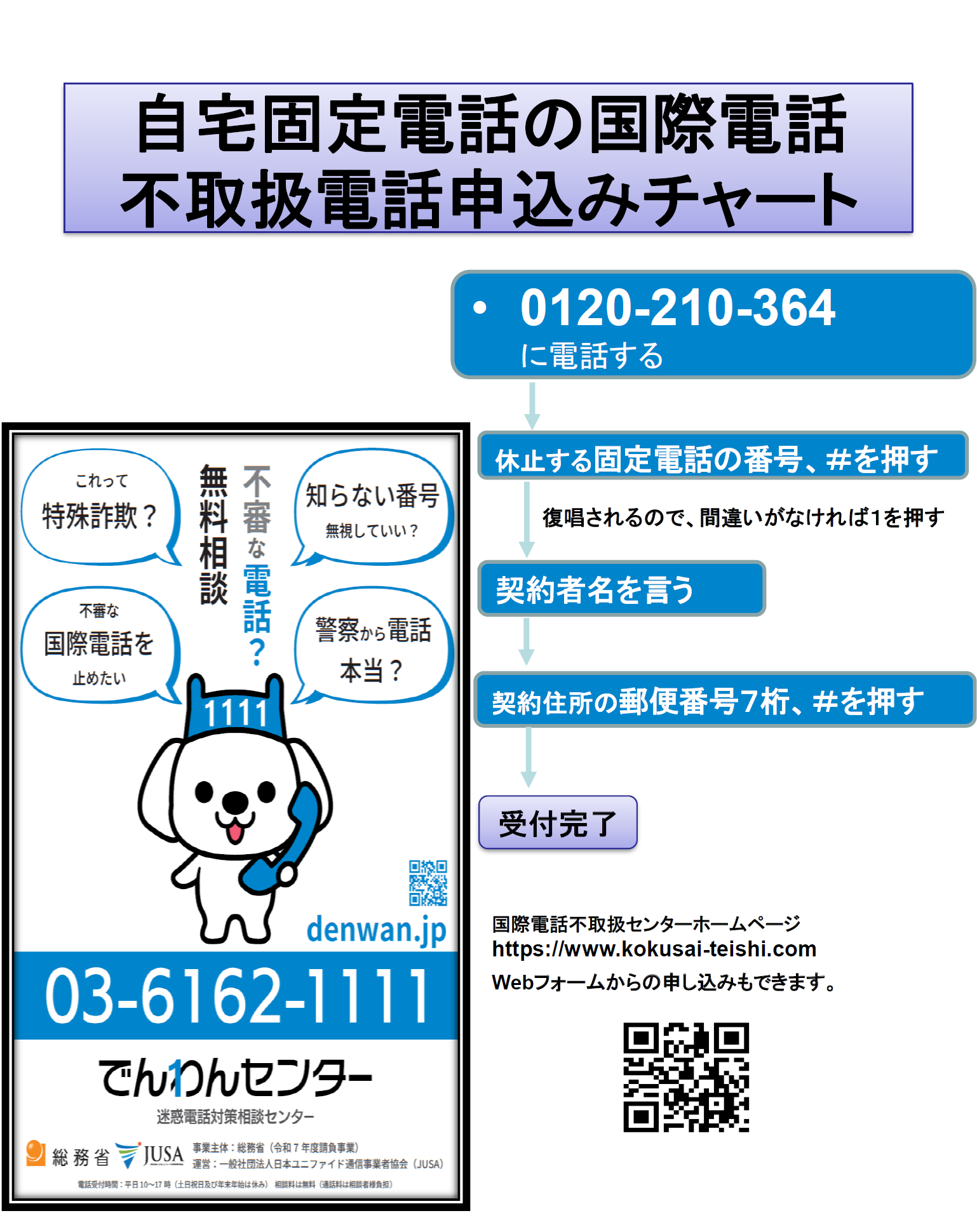不取扱電話申込チャート