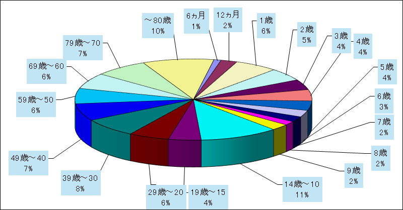 新型コロナウイルス感染症(covid-19