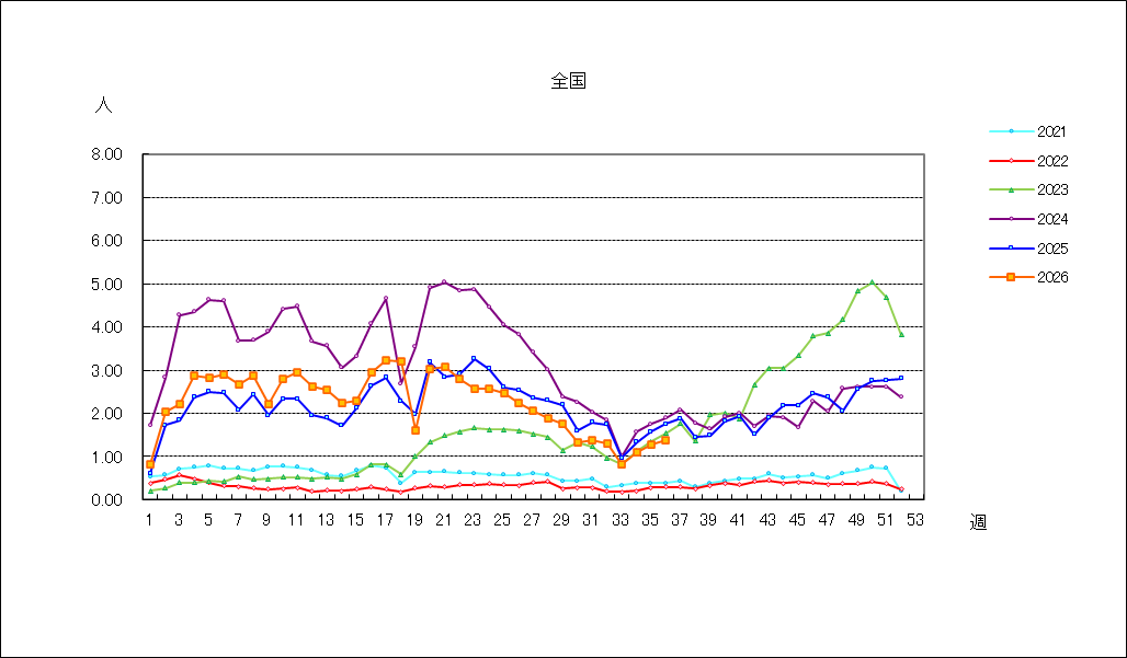 A群溶血性レンサ球菌咽頭炎