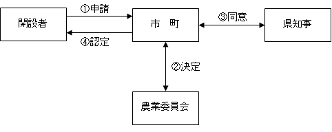 イメージ図