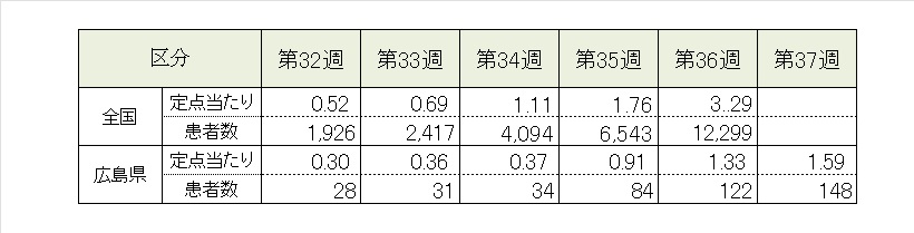インフル5週
