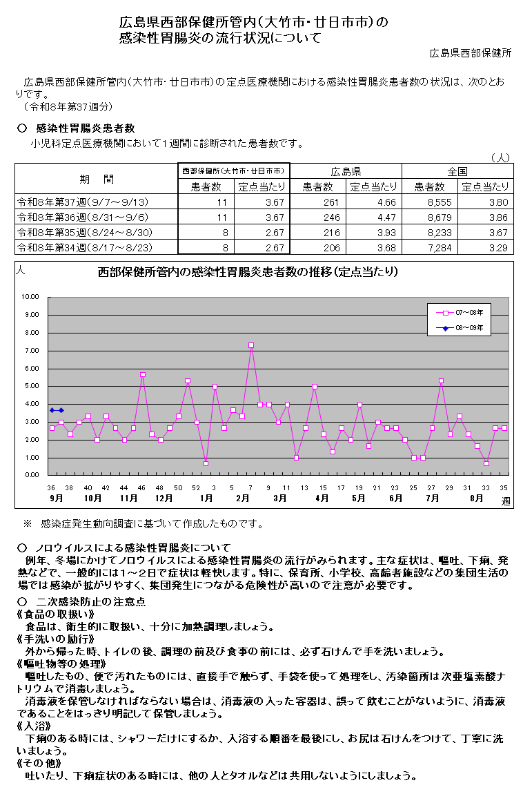 西部保健所管内の感染性胃腸炎の流行状況について