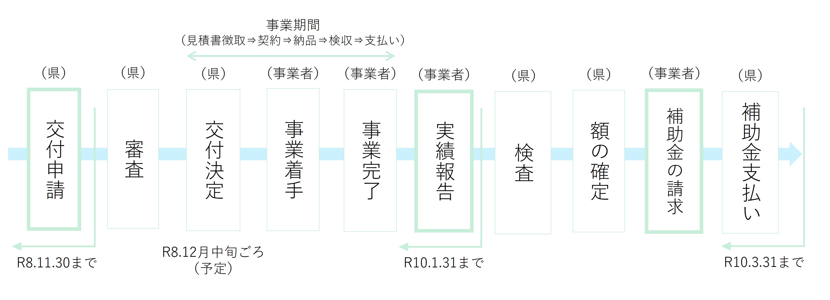 スケジュール