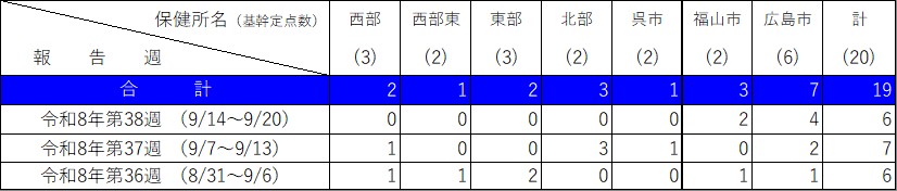 入院