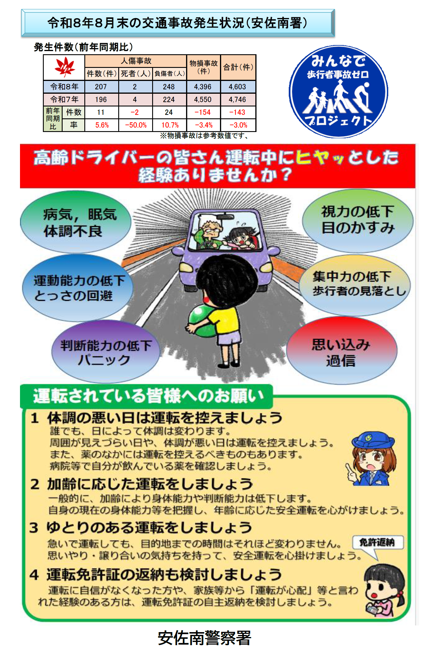 高齢ドライバーの皆さんへ