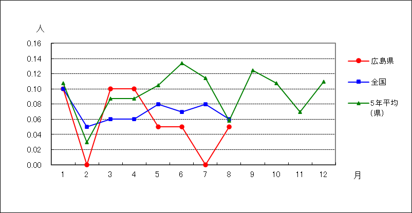 ペニシリン耐性肺炎球菌感染症