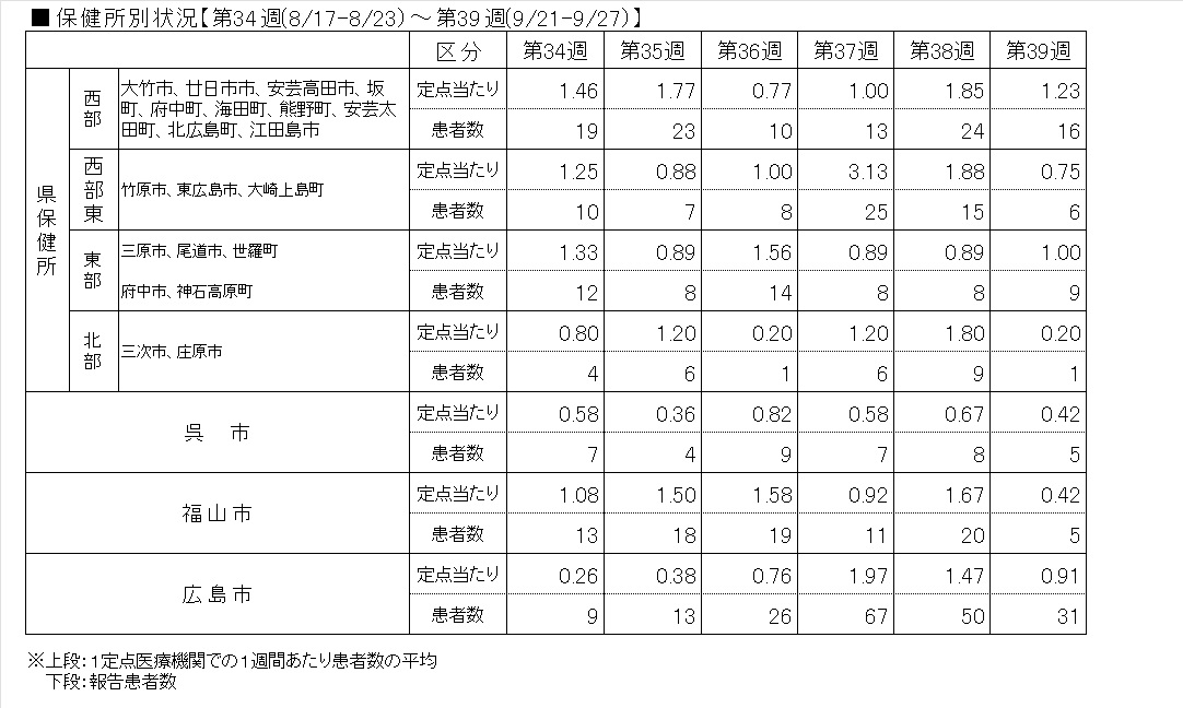 Covid-19―保健所表