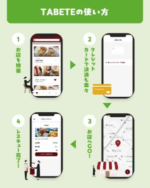TABETEの使い方