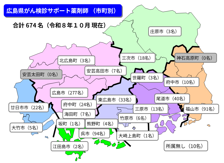 サポ薬分布図