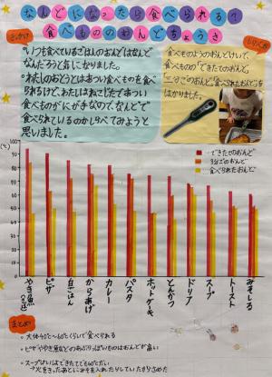 なんどになったら食べられる？ 食べもののおんどちょうさ