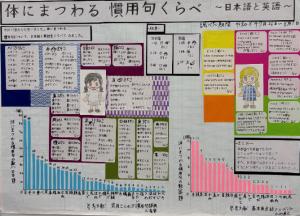体にまつわる 慣用句くらべ ～日本語と英語～