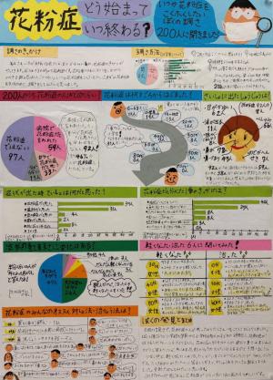 花粉症どう始まって  いつ終わる？