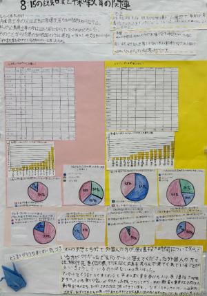 8:15の認知度と平和教育の関連