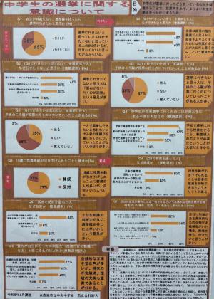 中学生の選挙に関する意識について