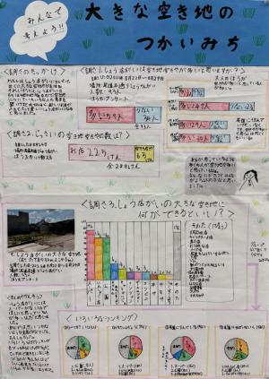 みんなで考えよう！！大きな空き地のつかいみち