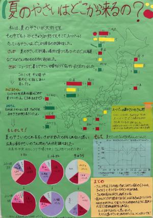 夏のやさいはどこから来るの？