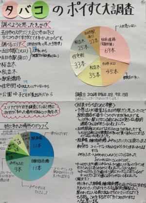 タバコのポイすて大調査