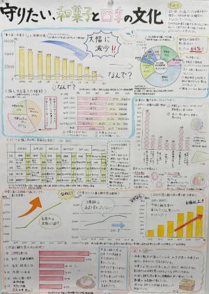 守りたい、和菓子と四季の文化