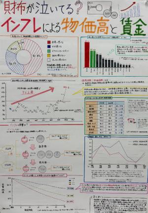 財布が泣いてる？インフレによる物価高と賃金	