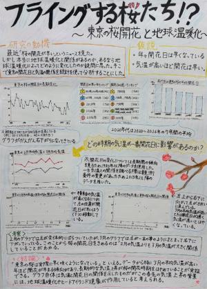 フライングする桜たち！？ ～東京の桜開花と地球温暖化～