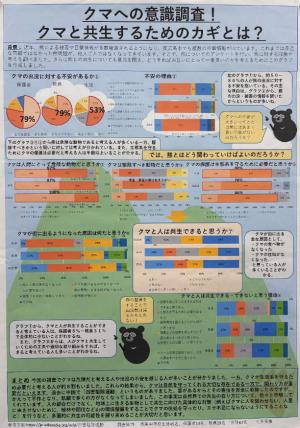 クマへの意識調査！ クマと共生するためのカギとは？
