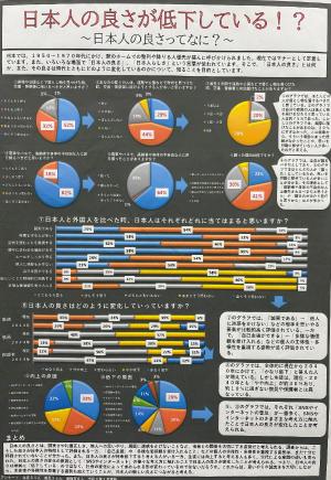日本人の良さが低下している！？ ～日本人の良さってなに？～