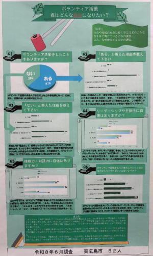 ボランティア活動 君はどんな自分になりたい？