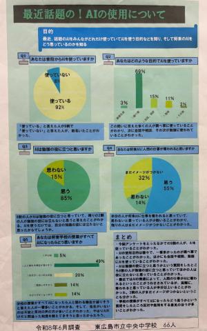 最近話題の！AIの使用について
