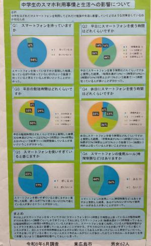 中学生のスマホ利用事情と生活への影響について