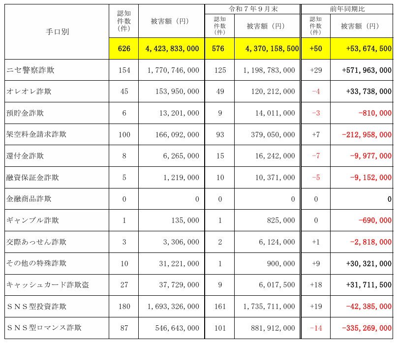 特殊詐欺
