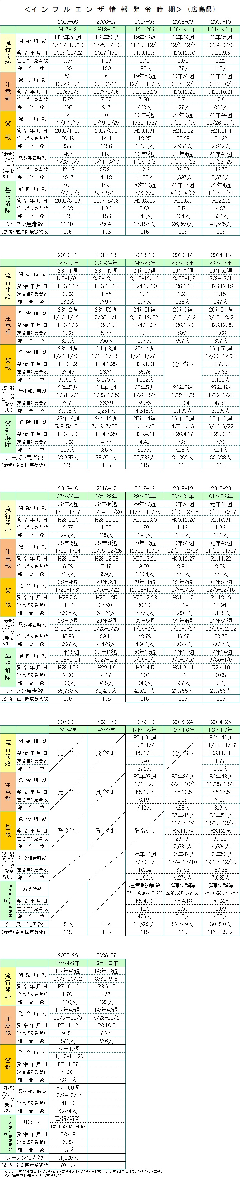 情報発令①