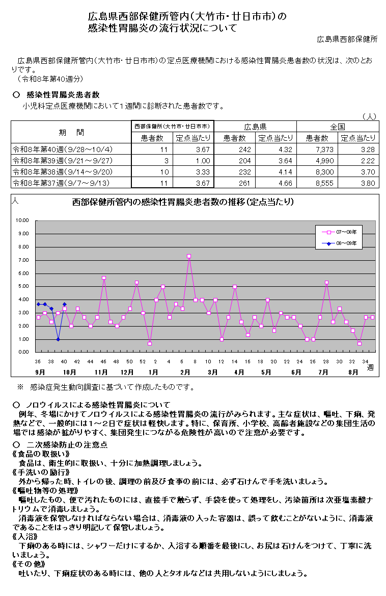 広島県西部保健所管内（大竹市・廿日市市）の感染性胃腸炎の流行状況について