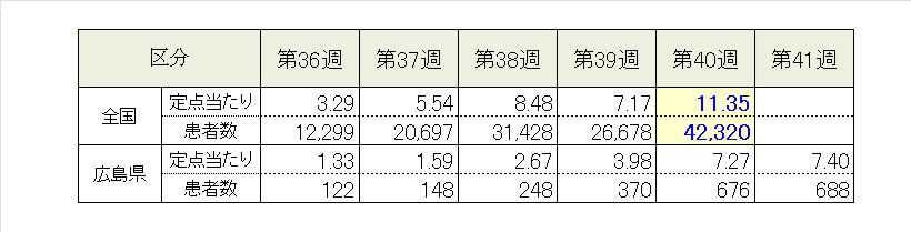 インフル5週