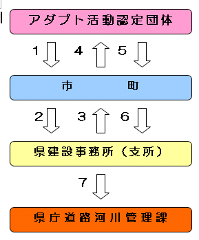 流れ図