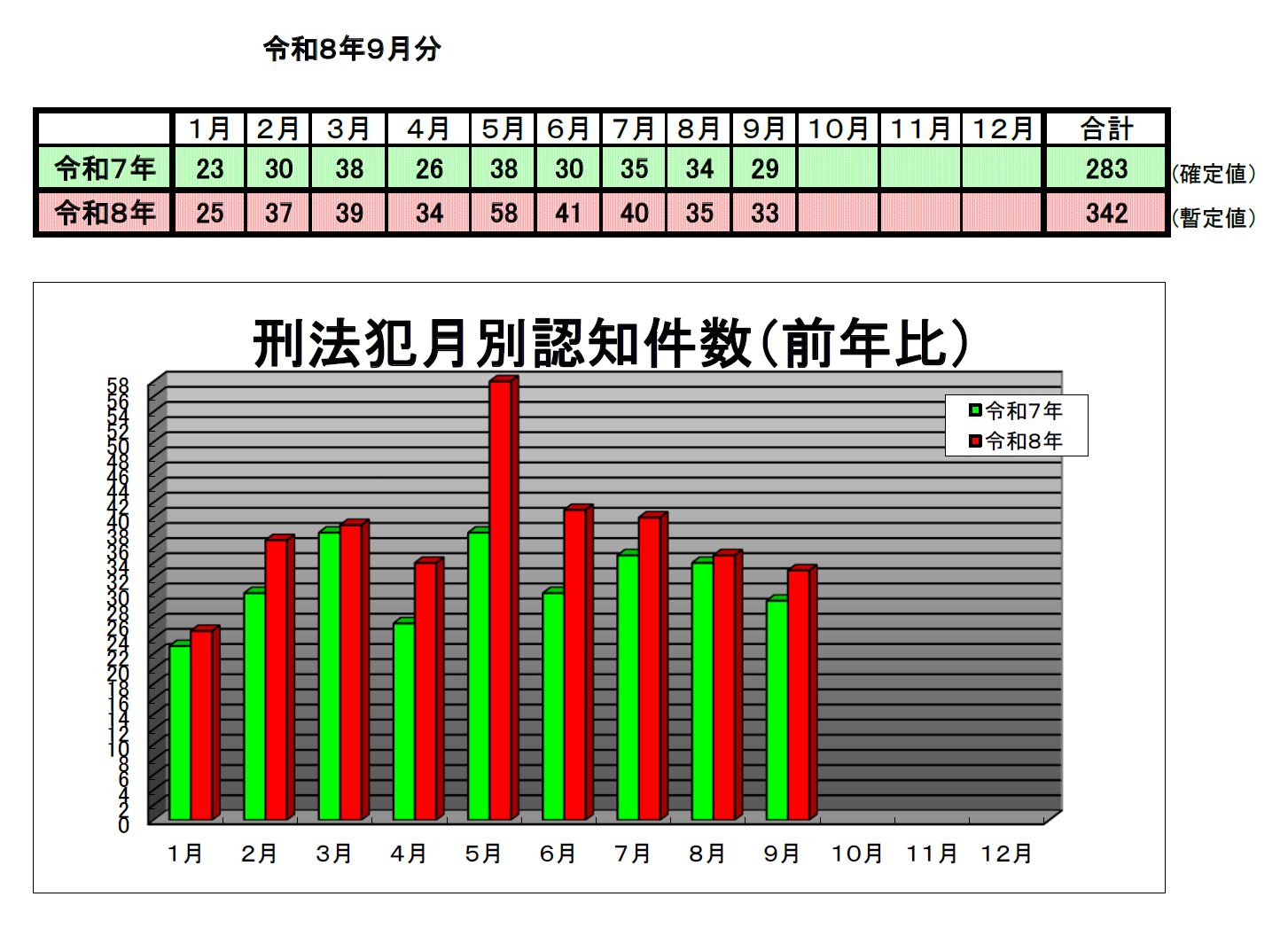 管内の発生犯罪の種類