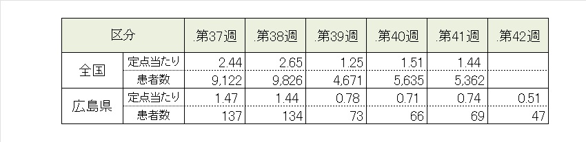 covid19_5週