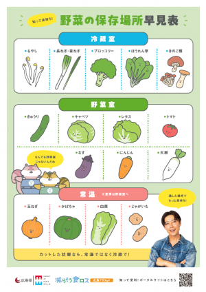 野菜の保存場所早見表