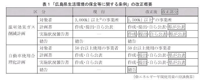 概要