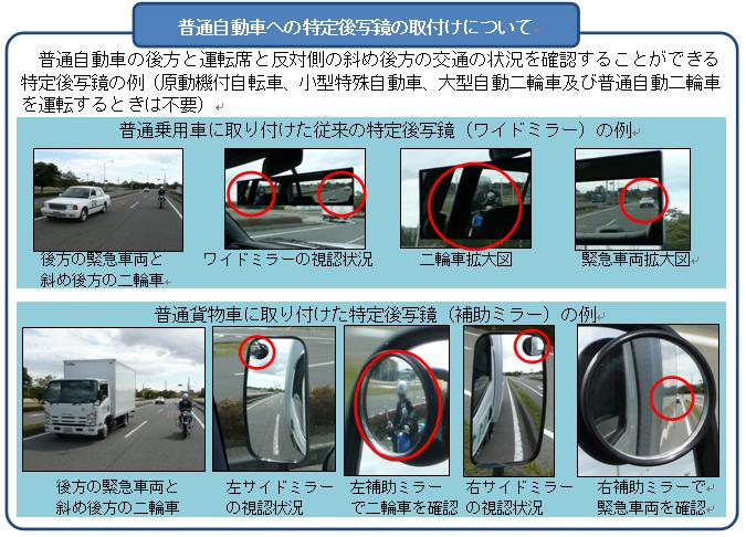 普通自動車への特定後写鏡の取り付けについて　普通自動車の後方と運転席と反対側の斜め後方の交通の状況を確認することができる特定後写鏡の例（原動機付自転車，小型特殊自動車，大型自動二輪車及び普通自動二輪車を運転するときは不要）