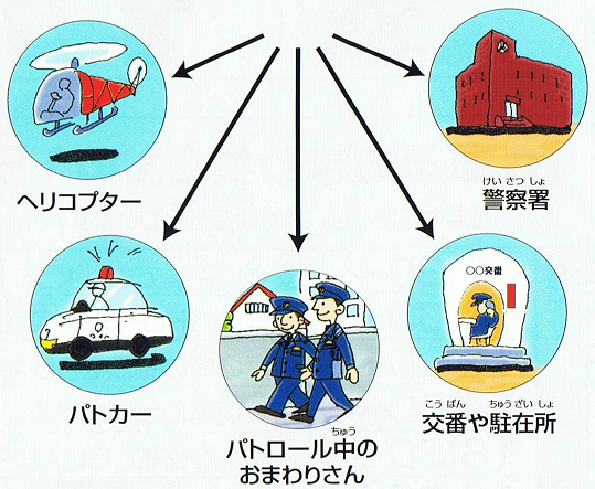 いろんなところに指令